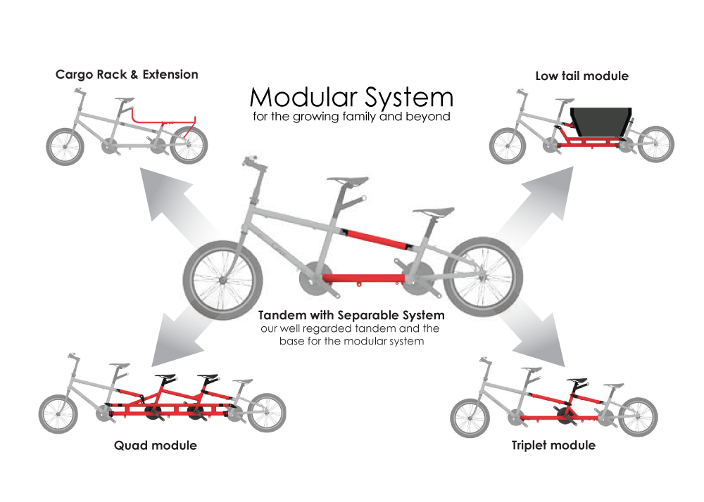 Circe modular system